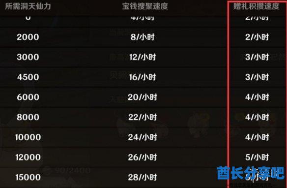 酋长游戏吧5