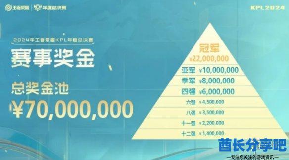 酋长游戏吧2