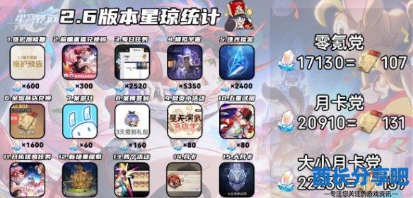 酋长游戏吧3