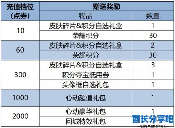 酋长游戏吧2