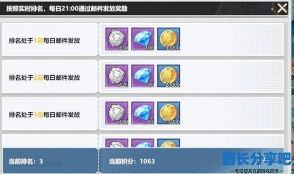 酋长游戏吧3