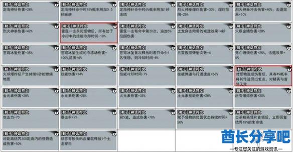 酋长游戏吧4