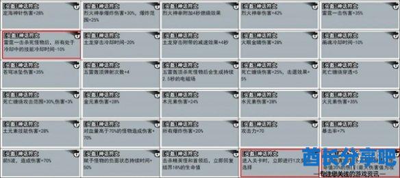 酋长游戏吧2