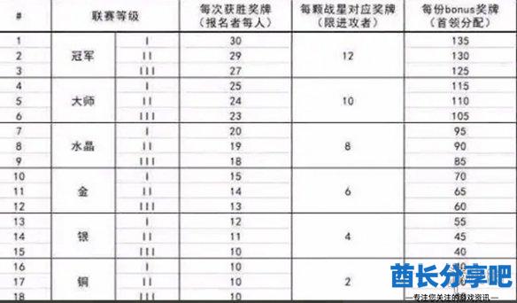 酋长游戏吧2