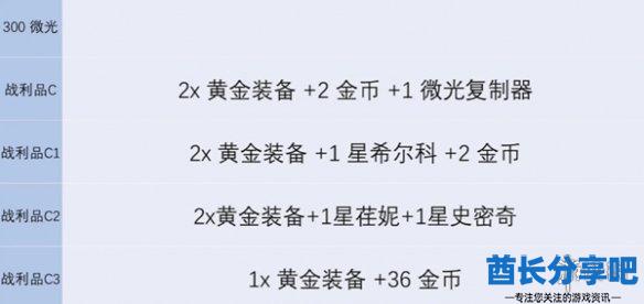 酋长游戏吧4