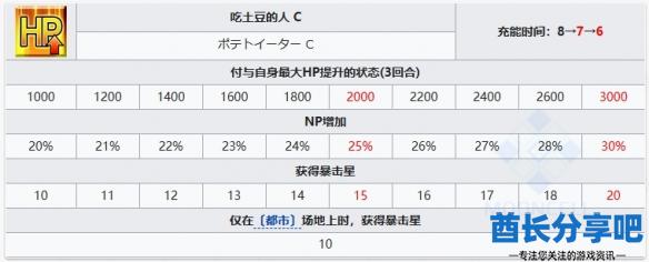 酋长游戏吧4