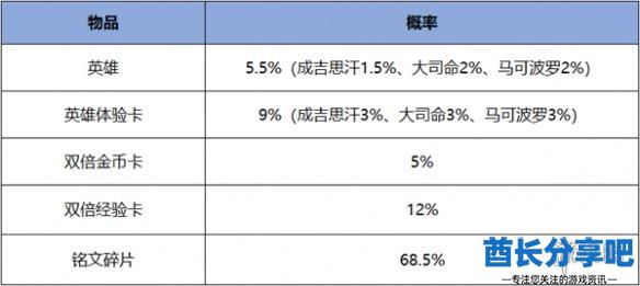 酋长游戏吧17