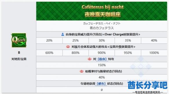 酋长游戏吧6
