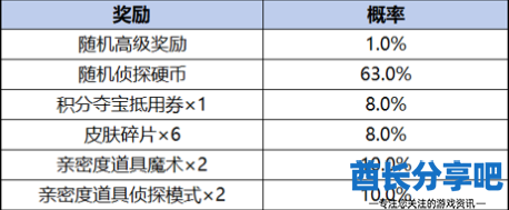 酋长游戏吧3