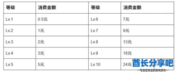 酋长游戏吧2
