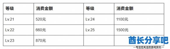 酋长游戏吧4