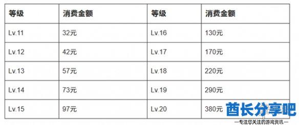 酋长游戏吧3