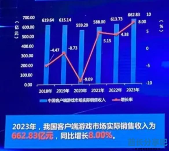 酋长游戏吧2