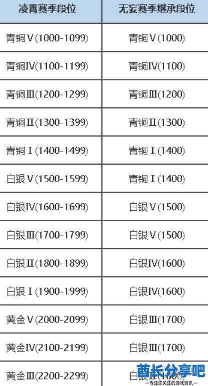 酋长游戏吧2