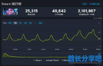 酋长游戏吧2