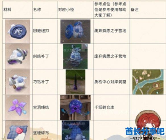 酋长游戏吧3