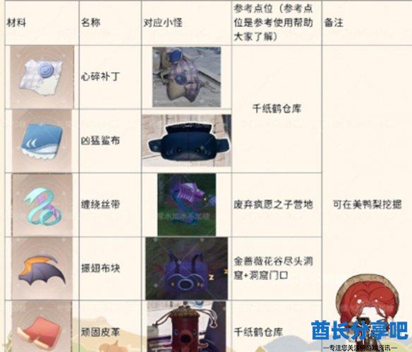 酋长游戏吧2
