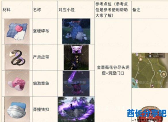 酋长游戏吧4
