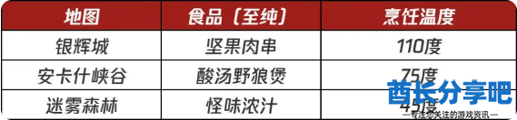 酋长游戏吧6