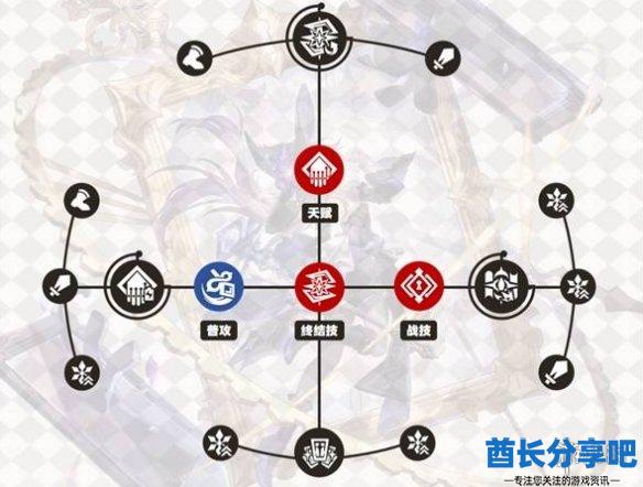 酋长游戏吧2