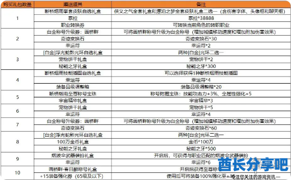 酋长游戏吧4