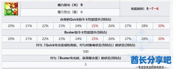 酋长游戏吧5