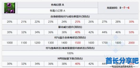 酋长游戏吧4
