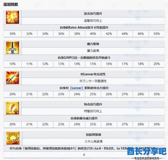 酋长游戏吧8