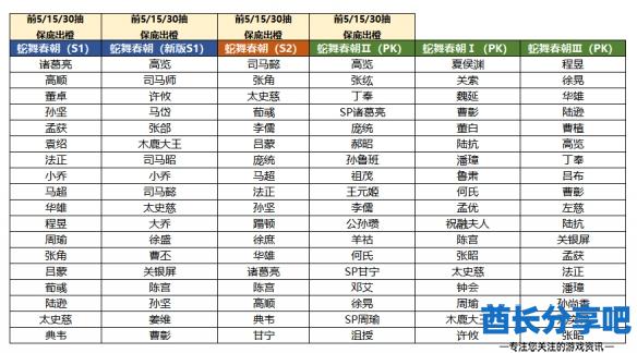 酋长游戏吧6