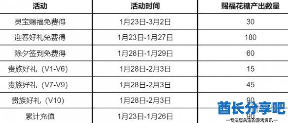 酋长游戏吧3