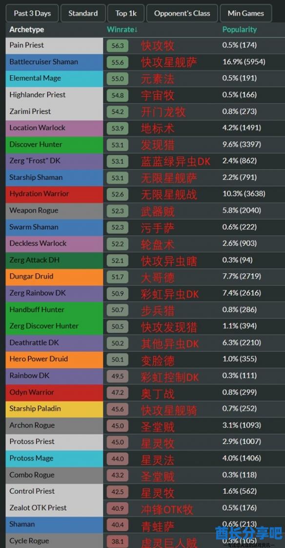 酋长游戏吧2