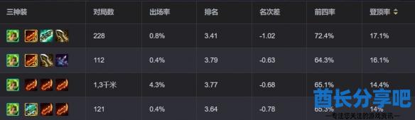酋长游戏吧6