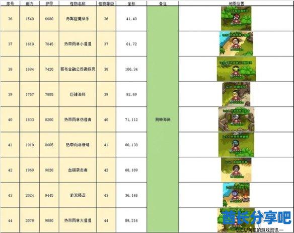 酋长游戏吧7