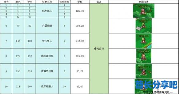 酋长游戏吧2