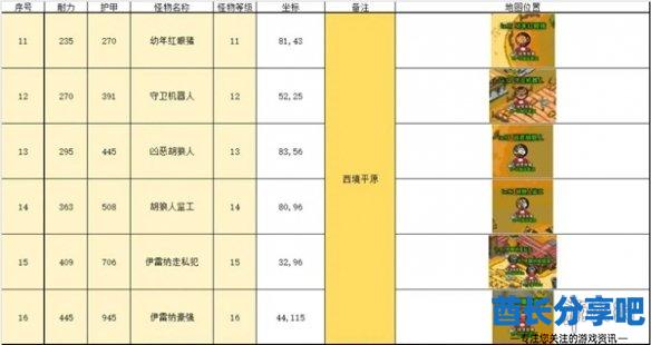 酋长游戏吧3