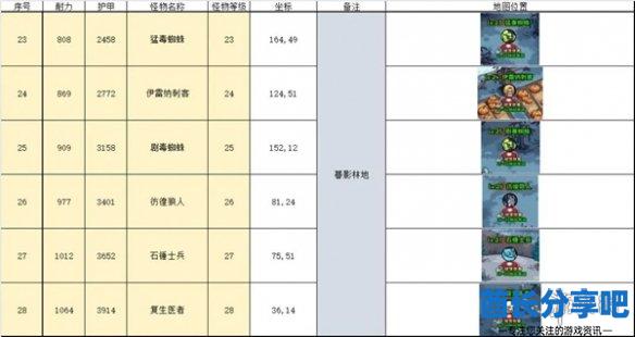 酋长游戏吧5