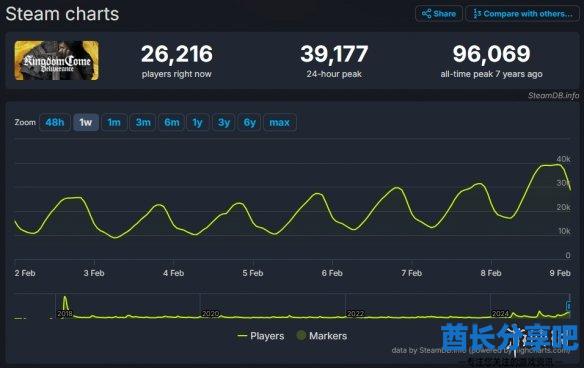 酋长游戏吧2