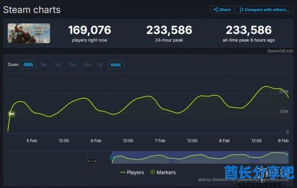 酋长游戏吧1