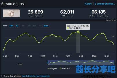 酋长游戏吧1