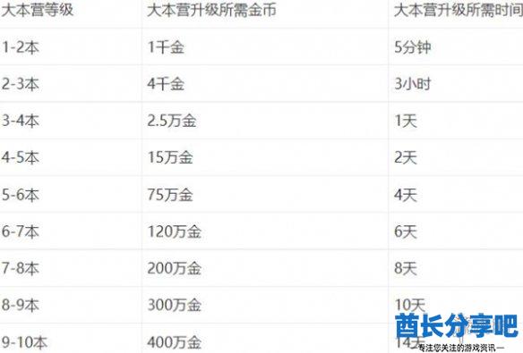 酋长游戏吧2