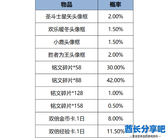 酋长游戏吧10