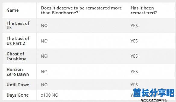 酋长游戏吧2