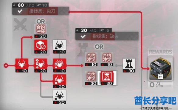 酋长游戏吧3