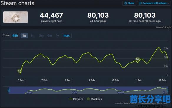 酋长游戏吧3