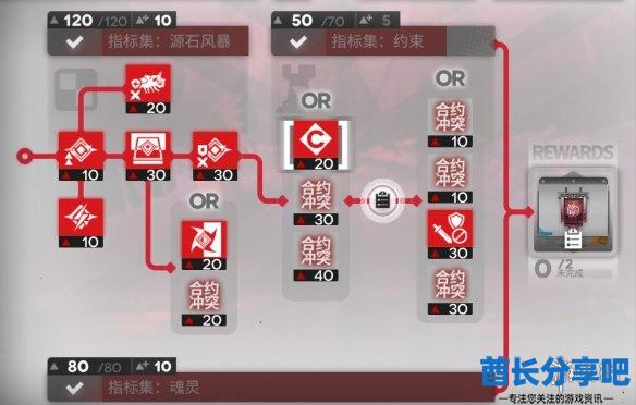 酋长游戏吧2