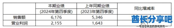 酋长游戏吧2