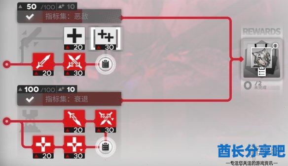 酋长游戏吧1