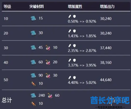 酋长游戏吧6