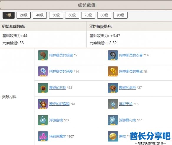 酋长游戏吧2