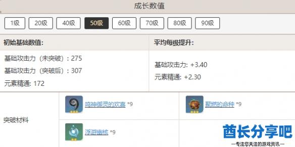 酋长游戏吧5